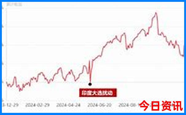 广之旅贵州游五日游路线