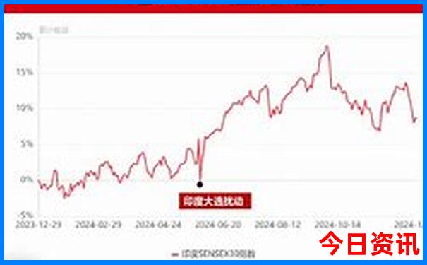 越南7月份适合旅游吗